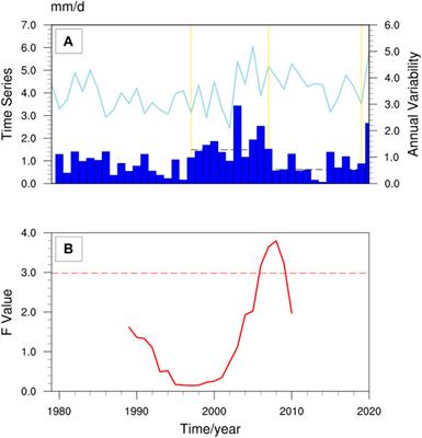 Recent Decadal Weakening of the Summertime Rainfall Interannual Variability Over Yellow-Huaihe River Valley Attributable to the Western Pacific Cooling